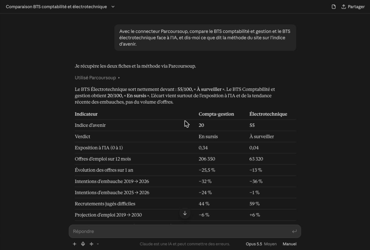 Une conversation Claude où l'assistant a utilisé Parcoursoup pour comparer deux BTS, avec un tableau de chiffres et les sources
